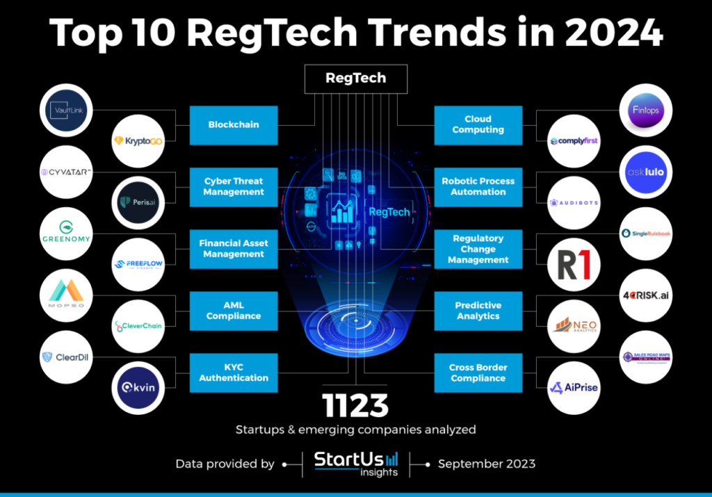 The Top 5 Financial Trends for 2025 - RegTech