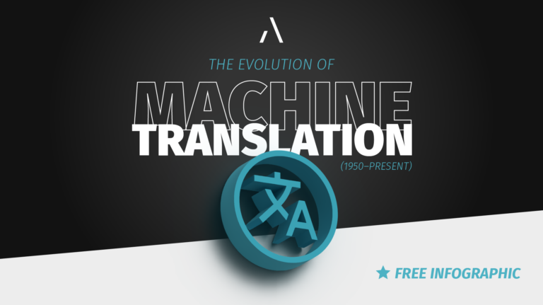 From Code to Context: The History of Machine Translation (With Downloadable Infograpic)